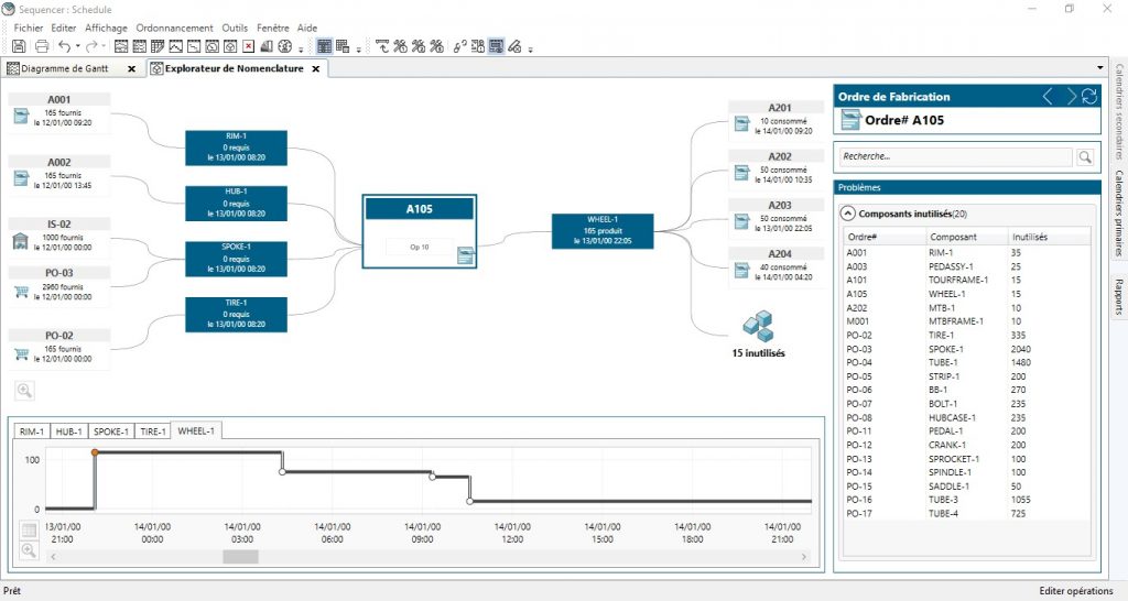 Opcenter - Explorateur de nomenclature, visualisation des liens de consommation entre ordres, courbes des stocks prévisionnels Opcenter - Explorateur de nomenclature, visualisation des liens de consommation entre ordres, courbes des stocks prévisionnels